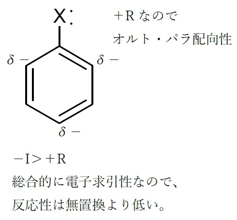 芳香族求電子置換反応の置換基効果　反応性（起こりやすさ）・配向性（位置選択性）